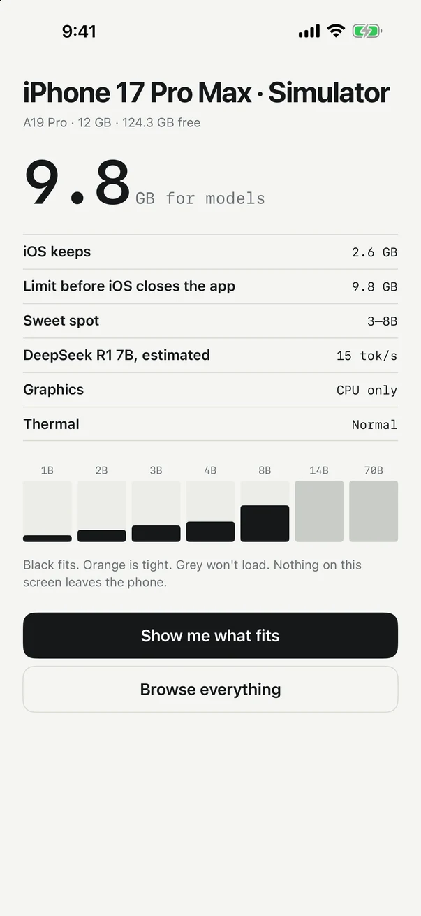 This iPhone screen showing 9.8 GB usable for models