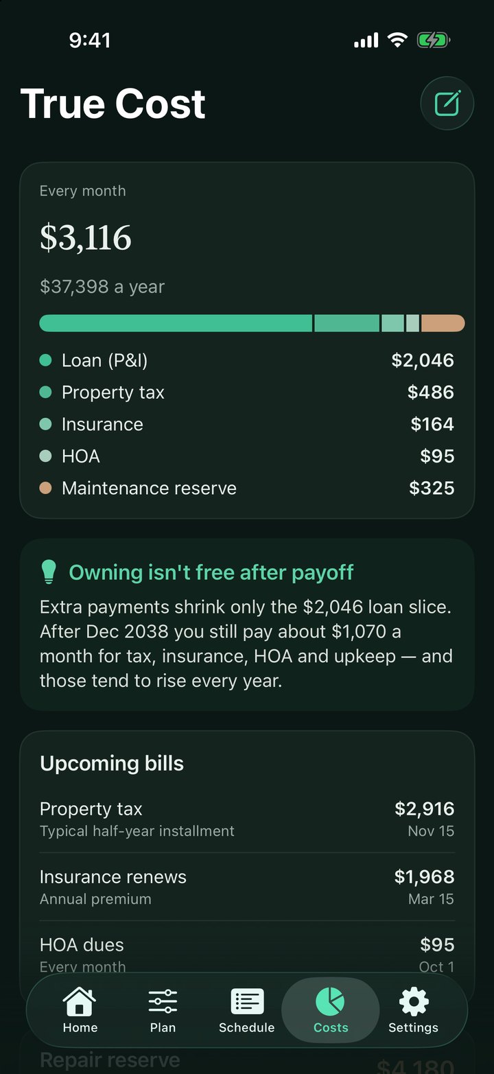 True cost of owning