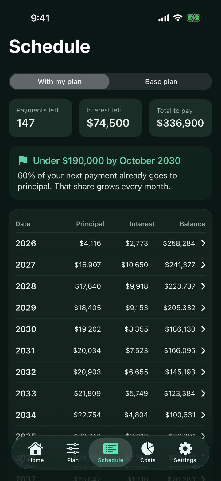 Amortization schedule