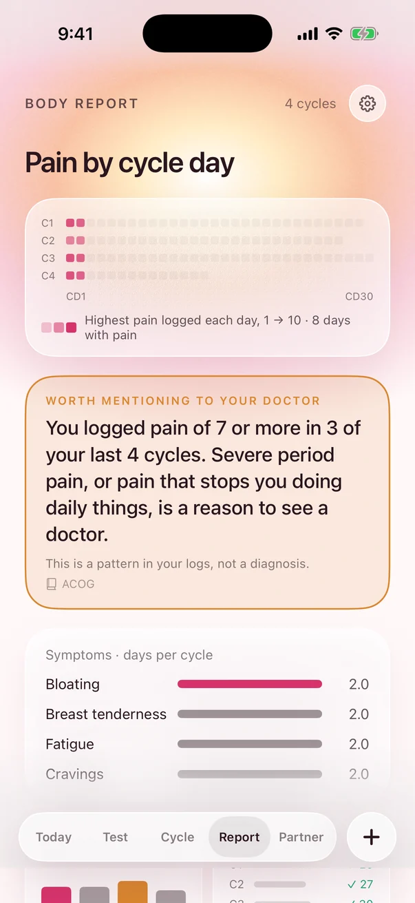 Body Report showing pain by cycle day