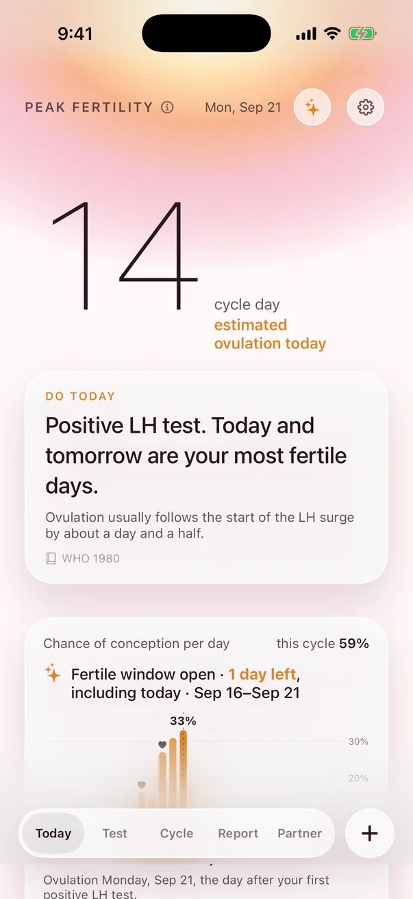 Today screen: cycle day 14, estimated ovulation today, chance of conception per day
